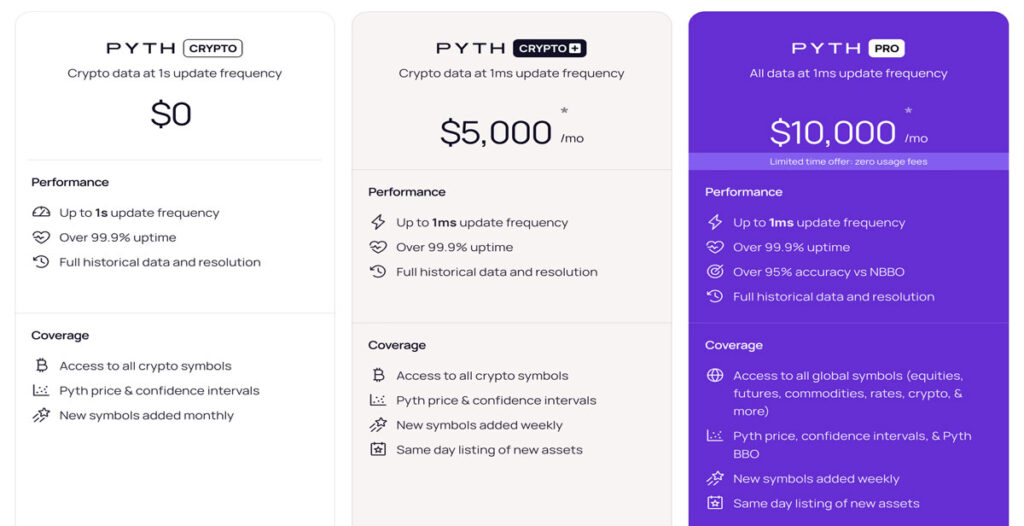 قیمت سرویس Pyth Pro