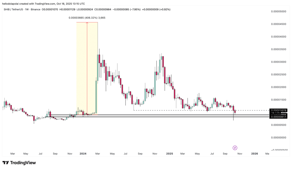نمودار هفتگی قیمت شیبا اینو (SHIB) - منبع: TradingView