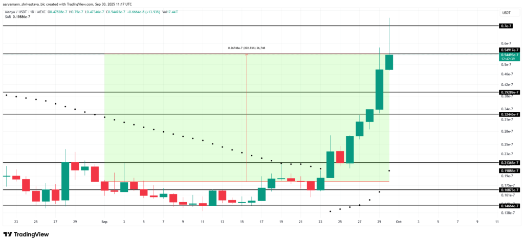 تحلیل میم کوین MANYU - منبع: TradingView
