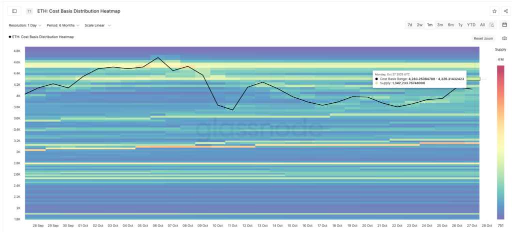 هیت‌مپ میانگین قیمت‌ خرید هولدرها - منبع: Glassnode
