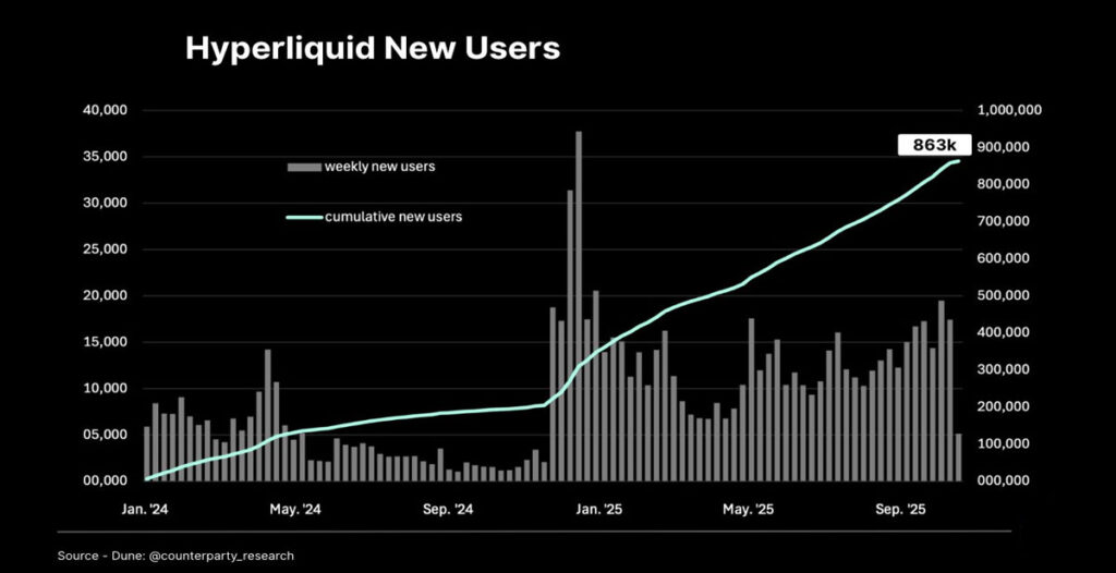 صرافی هایپرلیکویید