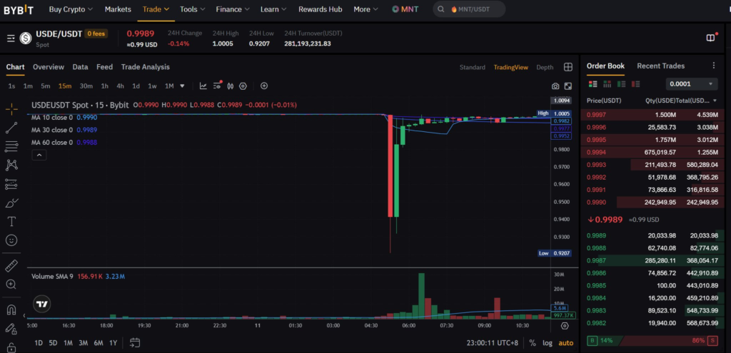 تصویر: نمودار قیمت USDE/USDT در بای‌بیت