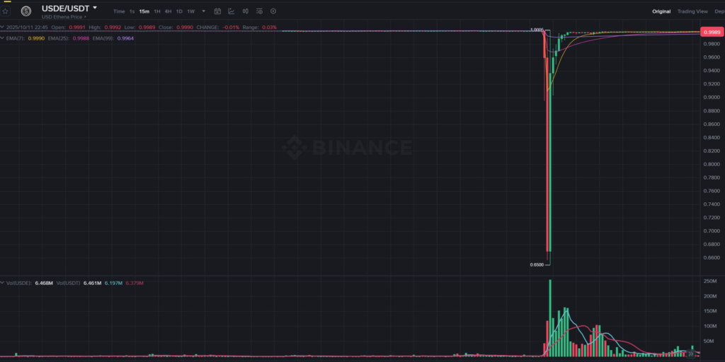 تصویر: نمودار قیمت USDE/USDT در بایننس