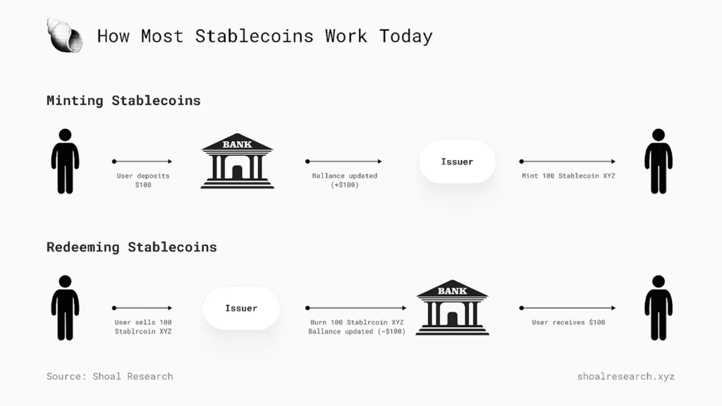منبع: شول ریسرچ