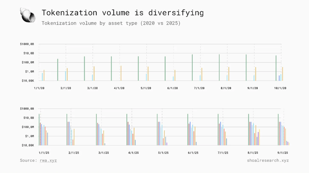 منبع: شول ریسرچ