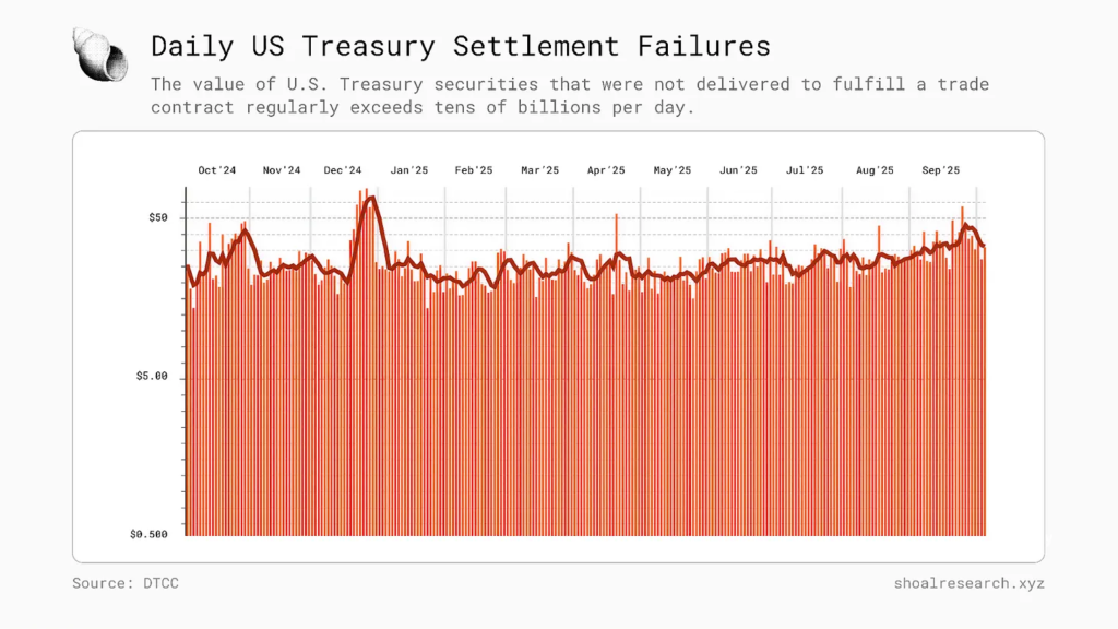 منبع: شول ریسرچ
