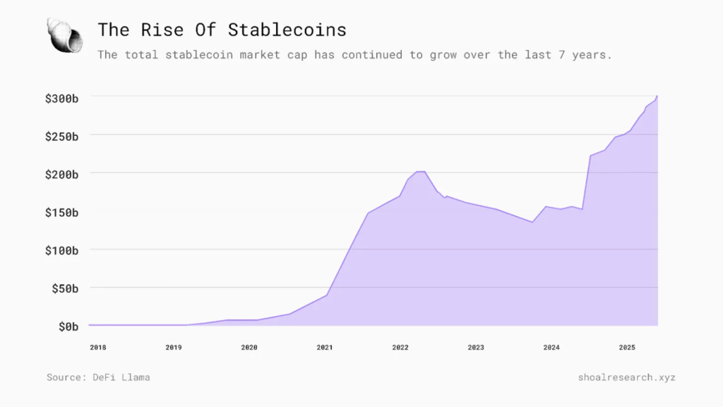 منبع: شول ریسرچ