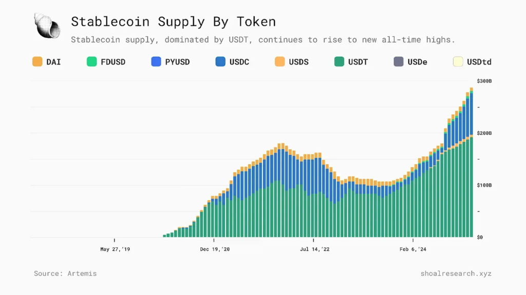 منبع: شول ریسرچ