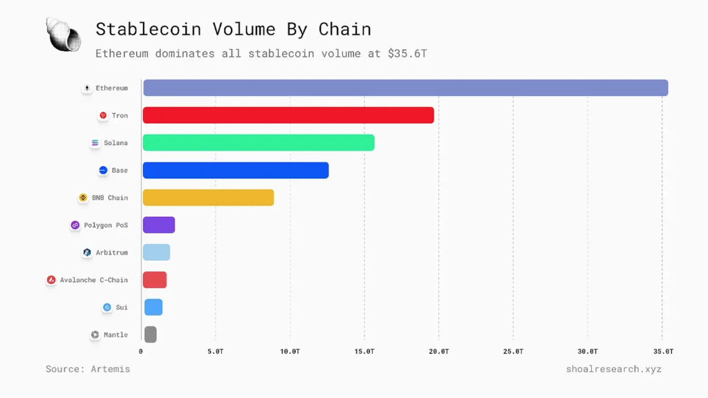 منبع: شول ریسرچ