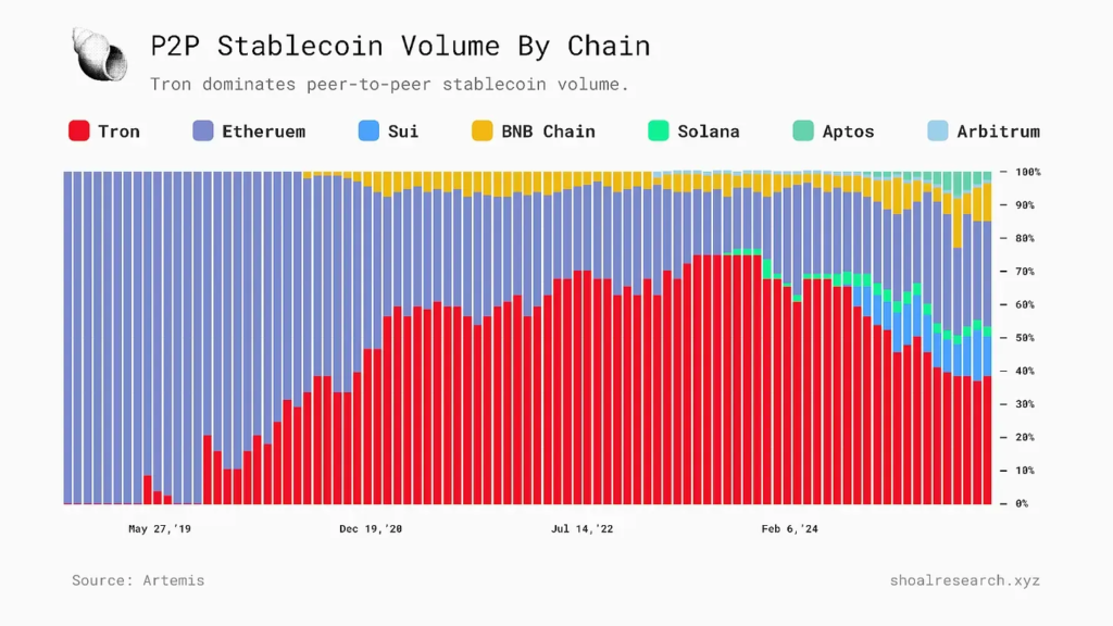 منبع: شول ریسرچ