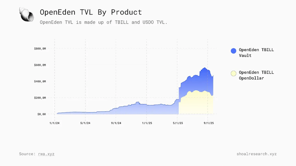 منبع: شول ریسرچ