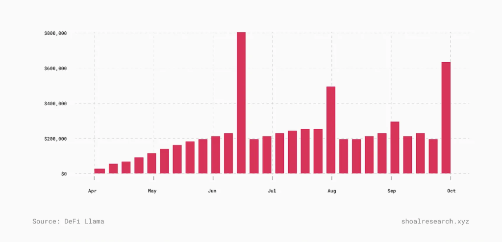 منبع: شول ریسرچ