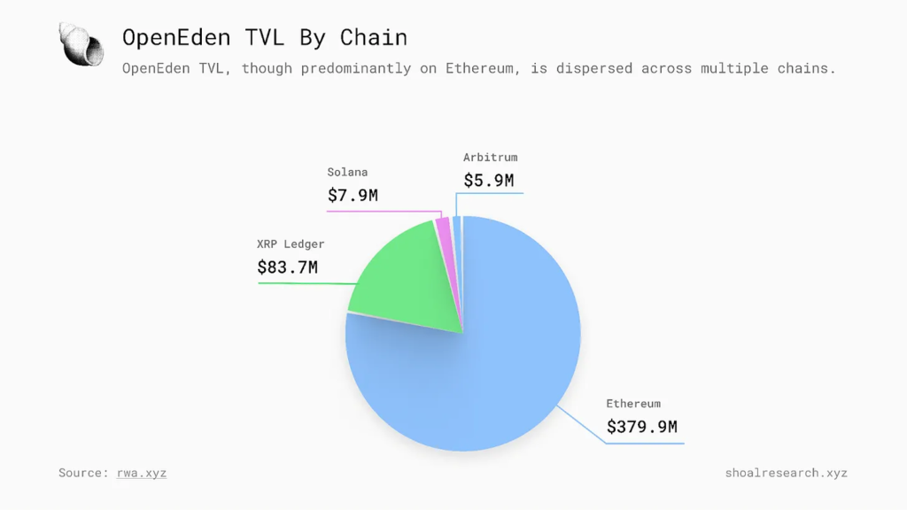 منبع: شول ریسرچ