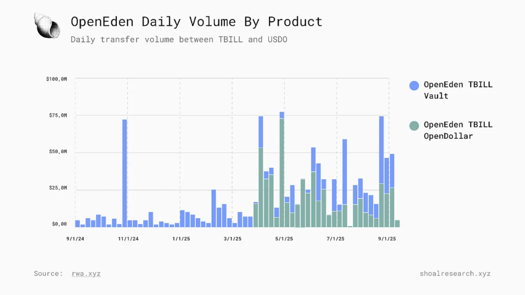 منبع: شول ریسرچ