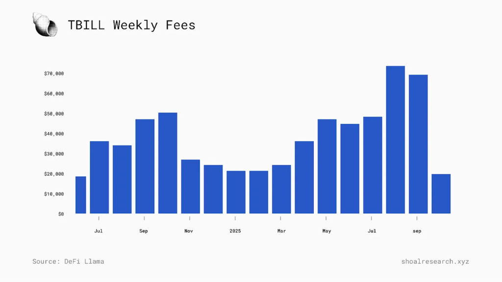 منبع: شول ریسرچ