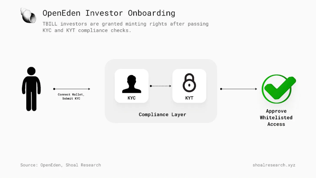 منبع: شول ریسرچ