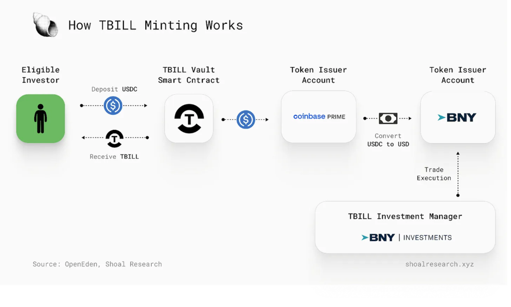 منبع: شول ریسرچ