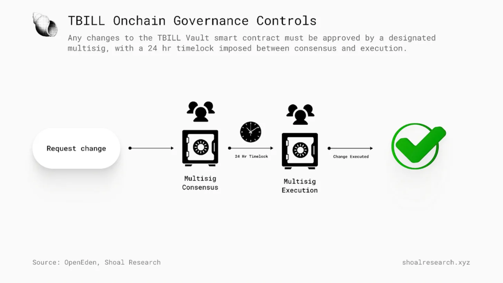 منبع: شول ریسرچ