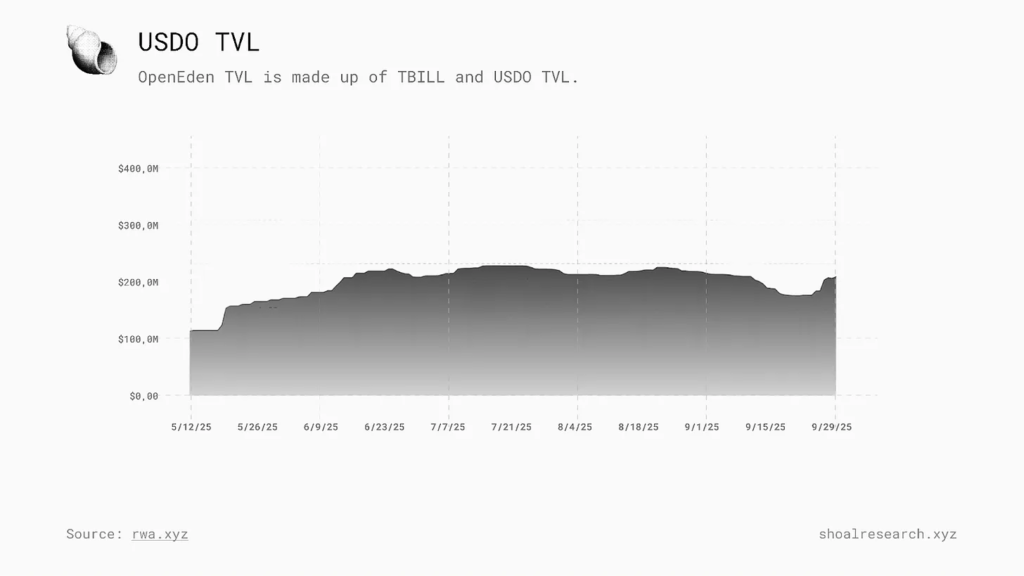 منبع: شول ریسرچ
