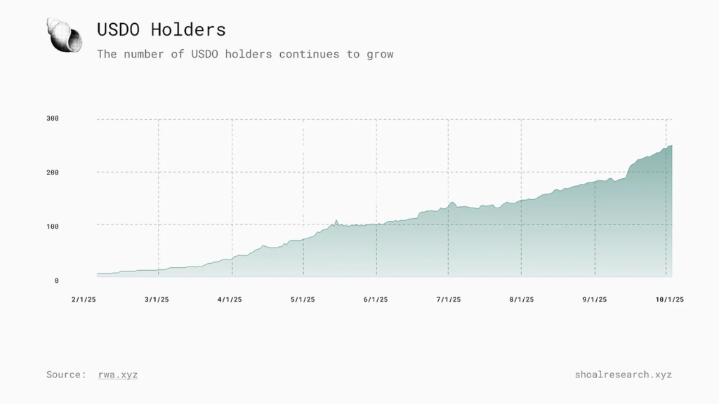 منبع: شول ریسرچ