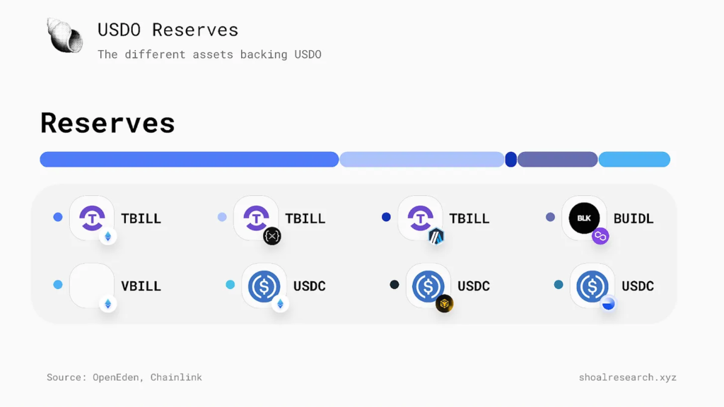 منبع: شول ریسرچ