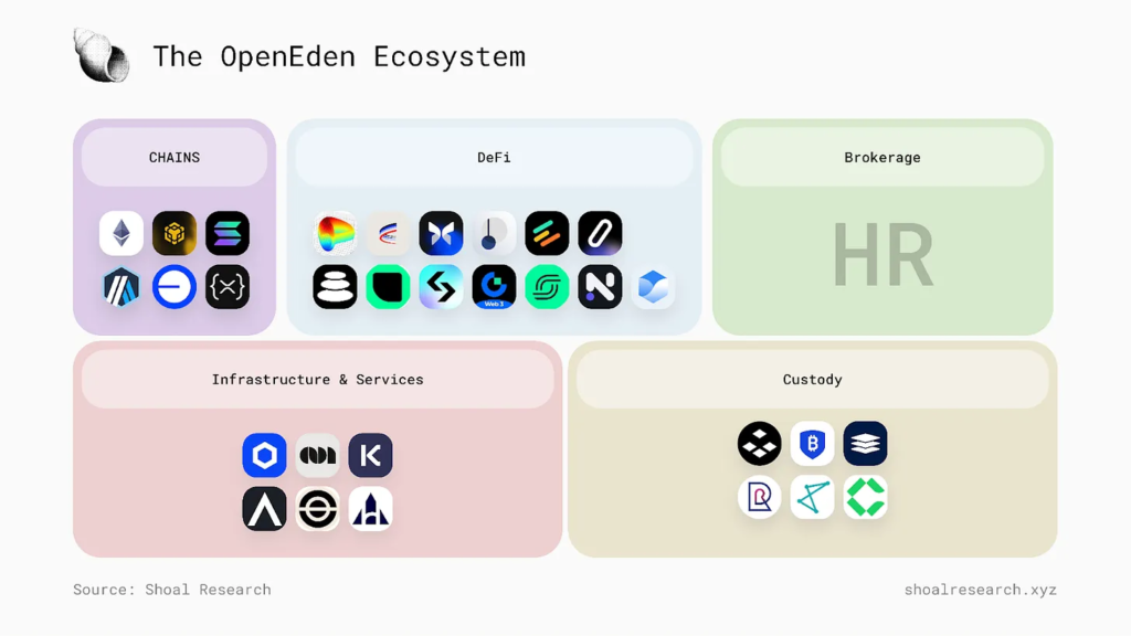 منبع: شول ریسرچ