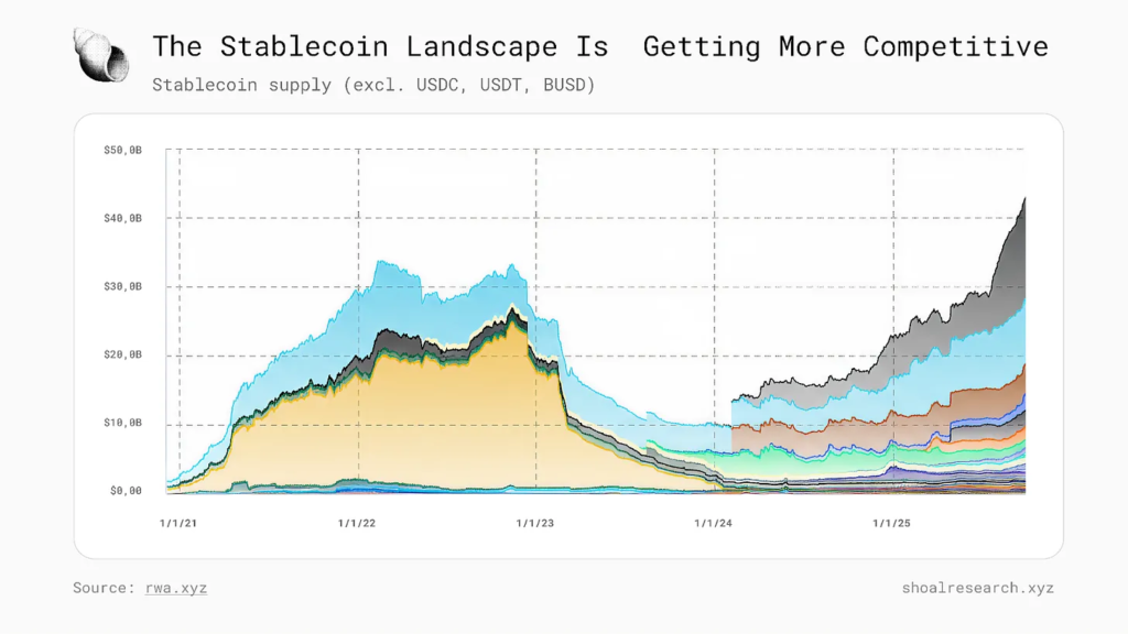 منبع: شول ریسرچ