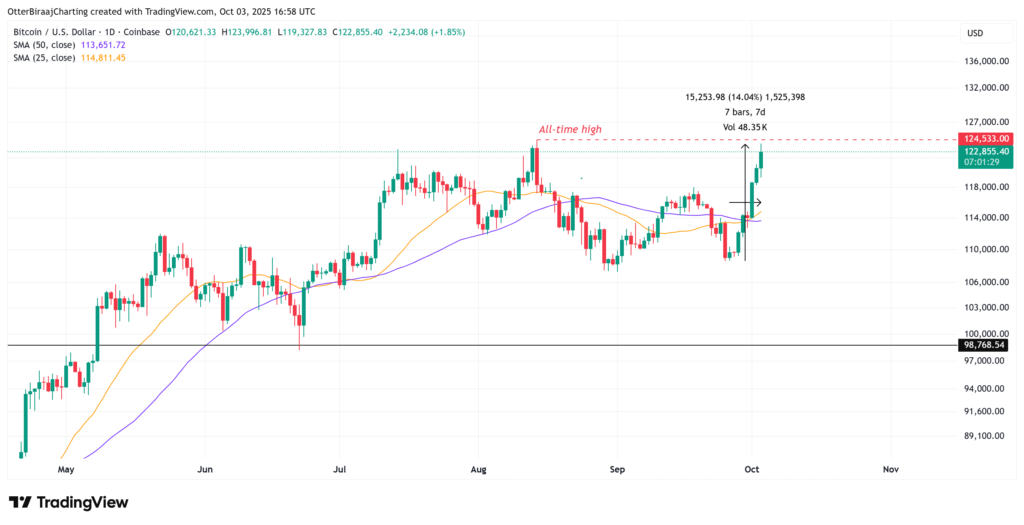 نمودار روزانه قیمت بیت کحوین - منبع: تریدینگ ویو نمودار روزانه قیمت بیت کحوین - منبع: تریدینگ ویو