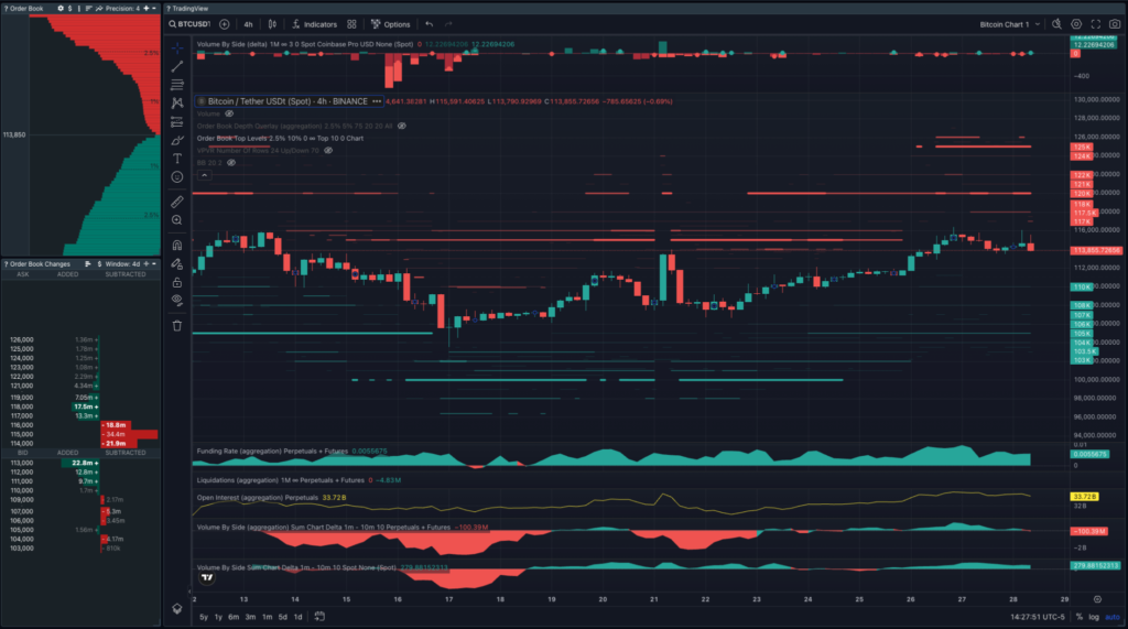 نمودار ۴ ساعته قیمت بیت کوین - منبع: تی آر دی آر