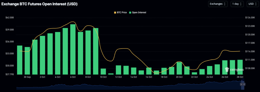 سود باز بیت کوین در تمامی صرافی‌ها - منبع: کوین گلس