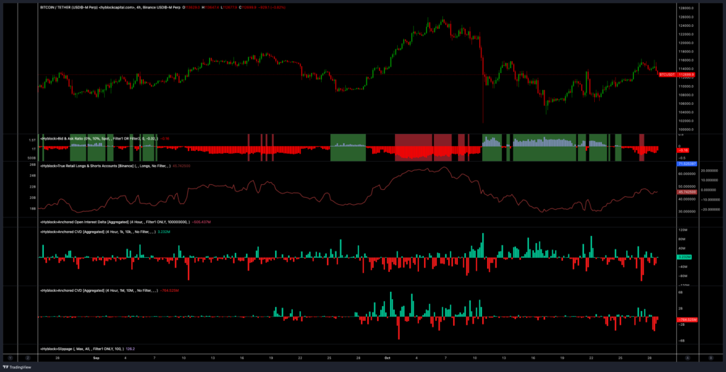 منبع: های بلاک