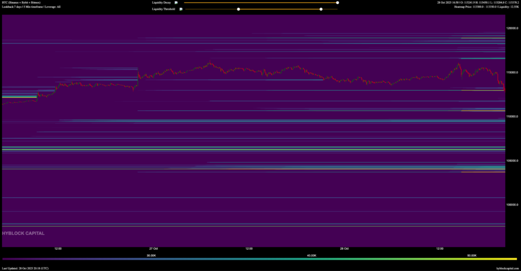 منبع: های بلاک