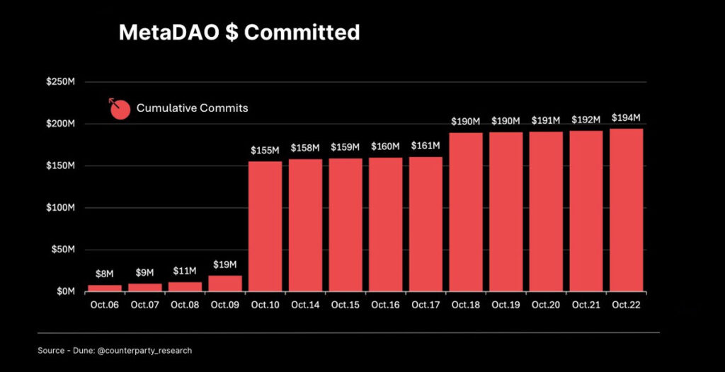 جذب سرمایه آنچین متادائو
