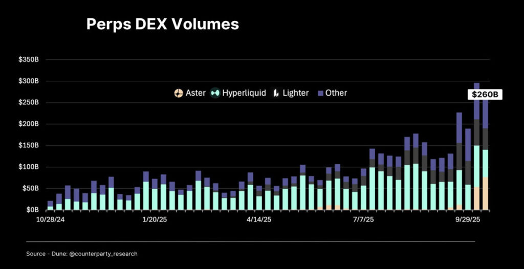 حجم معاملات دکس‌های پرپچوال