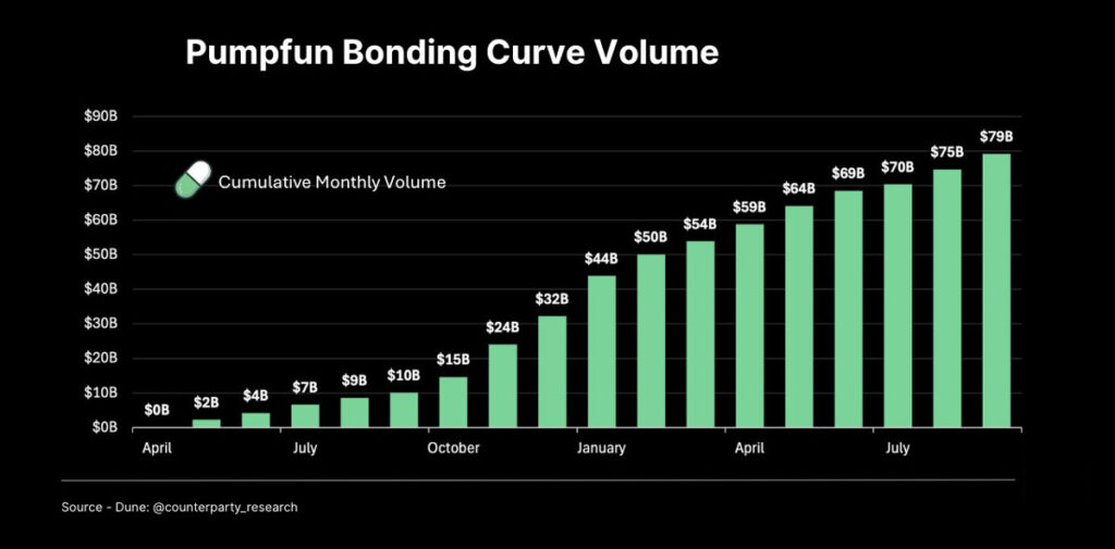 منحنی پیوند پلتفرم پامپ فان