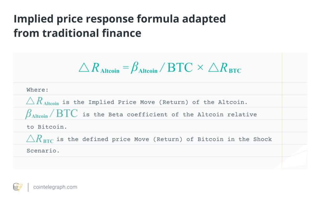 فرمول محاسبه ضریب بتا