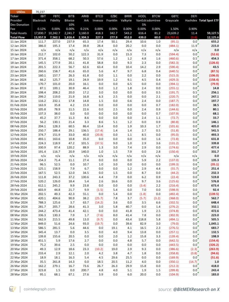 جریان نقدینگی ETF