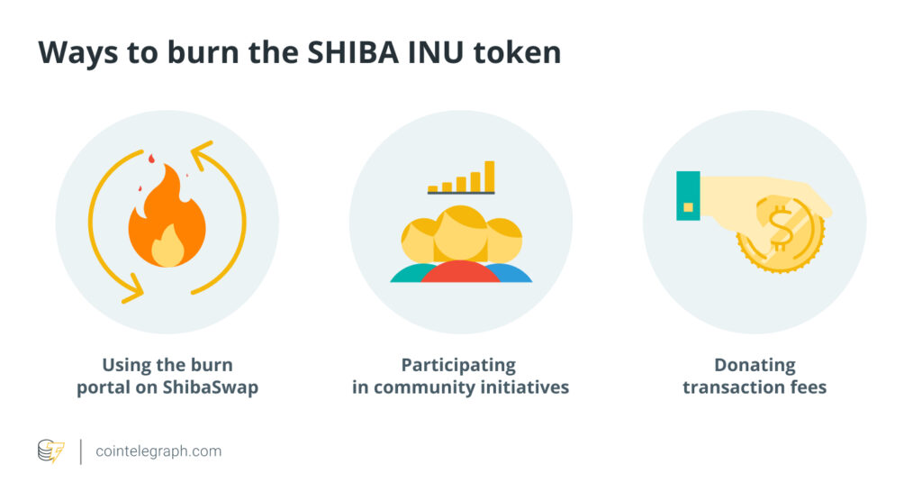 راههای توکنسوزی شیبا اینو