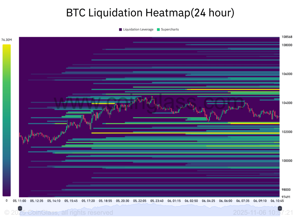 هیتمپ ۲۴ ساعته بیت کوین - منبع: CoinGlass هیتمپ ۲۴ ساعته بیت کوین - منبع: CoinGlass