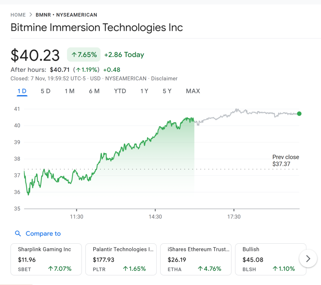 نمودار قیمت سهام بیتماین - منبع: Google Finance نمودار قیمت سهام بیتماین - منبع: Google Finance