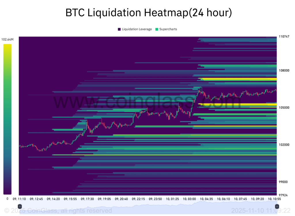 هیت‌مپ لیکوییدیشن بیت کوین - منبع: CoinGlass