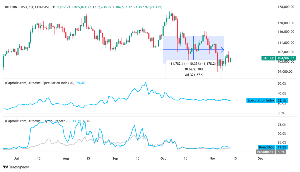 نمودار روزانه قیمت بیت کوین - منبع: TradingView نمودار روزانه قیمت بیت کوین - منبع: TradingView