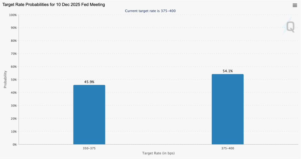 احتمال کاهش نرخ بهره در نشست ماه دسامبر - منبع:CME Group
