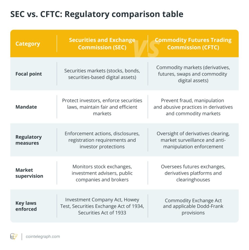 مقایسه فعالیت SEC و CFTC