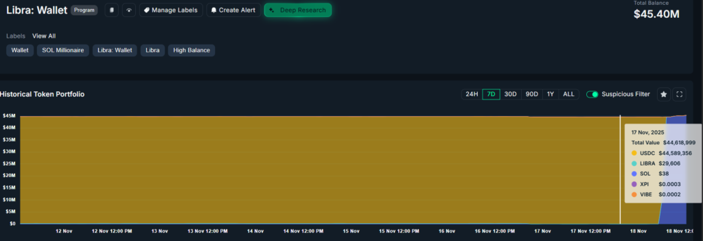 هولدینگ Libra Wallet تا ۱۷ نوامبر (۲۶ آبان) - منبع: Nansen هولدینگ Libra Wallet تا ۱۷ نوامبر (۲۶ آبان) - منبع: Nansen