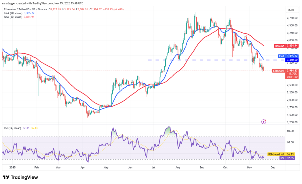 نمودار اتریوم تایم‌فریم ۱ روزه - منبع: TradingView
