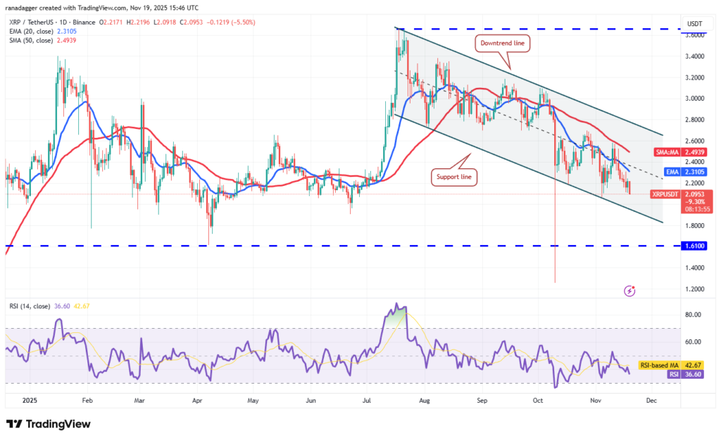 نمودار ریپل تایم‌فریم ۱ روزه - منبع: TradingView