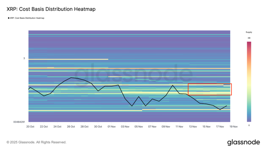 هیت‌مپ عرضه ریپل (XRP) - منبع: Glassnode
