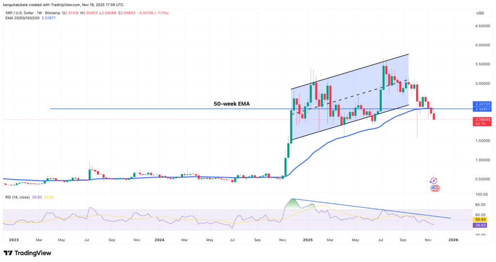نمودار قیمت هفتگی XRP - منبع: TradingView