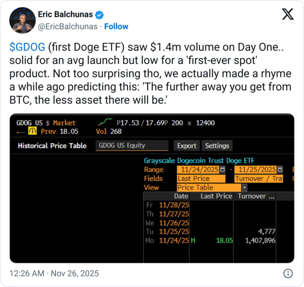 منبع: Eric Balchunas